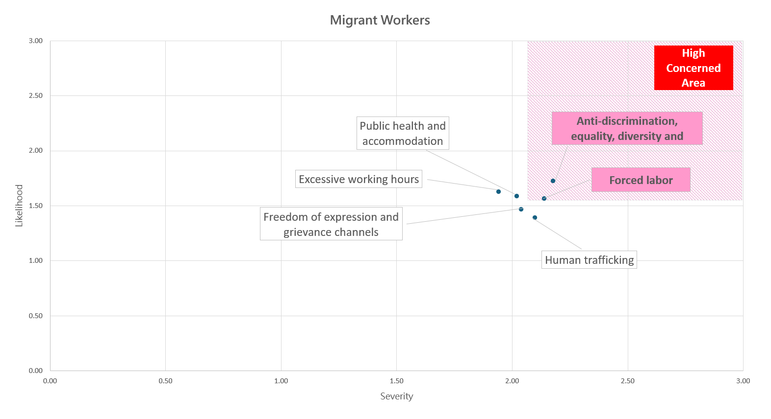 Human Rights Indicator Matrices Labor Human Rights-Inventec ESG website